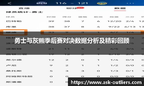 勇士与灰熊季后赛对决数据分析及精彩回顾