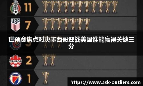 世预赛焦点对决墨西哥迎战美国谁能赢得关键三分